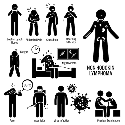 Round Up & Non-Hodgkin Lymphoma